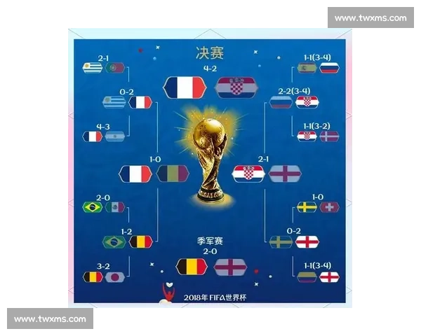 世界杯最新动态:赛程、比分与精彩瞬间全解析_20260603221224